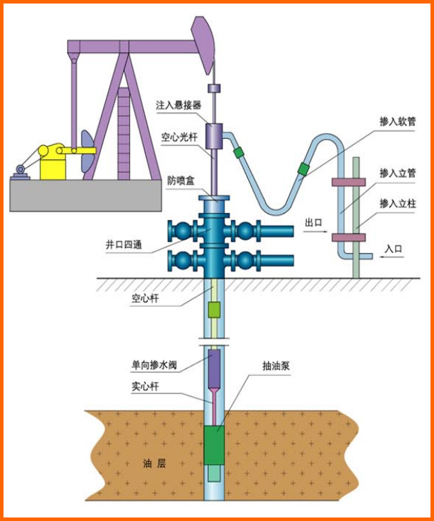 空心抽油杆注入热载体采油装置